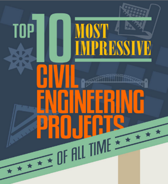 Graphic text reads: “Top 10 Most Impressive Civil Engineering Projects of All Time,” featuring construction-themed icons and bold, colorful fonts on a blue and green background—perfect for any aspiring Denver engineer or SDVOSB engineering professional.
