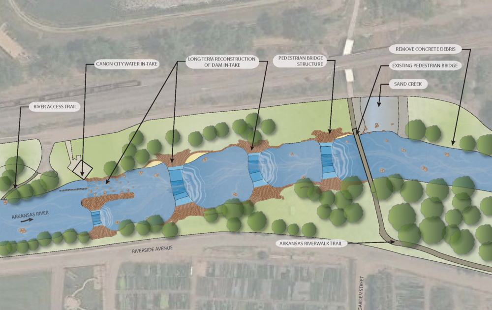 A site plan map of a riverside park highlights civil engineering features along the Arkansas River, including a river access trail, dam intake reconstruction, new and existing pedestrian bridges, Sand Creek, and removal of concrete debris.