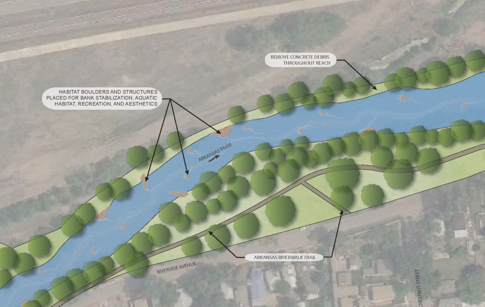 A map illustration of a river with labeled features—habitat boulders, concrete debris removal, and the Arkansas Riverwalk Trail—designed with civil engineering expertise, surrounded by trees and green spaces.