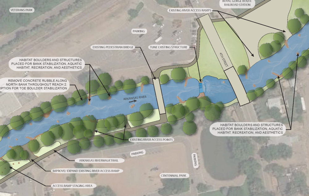 A map illustrates river access improvements by colorado engineering experts, showing parking areas, pedestrian bridges, existing and improved ramps, river access points, habitat boulders, and labeled parks along the Arkansas River.